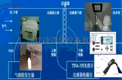 高效過濾器檢漏儀器