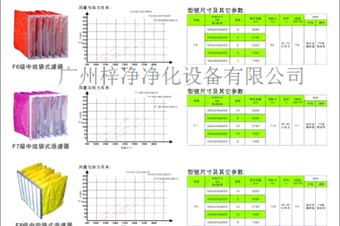 解答中效袋式過濾器標準風量是如何計算的？