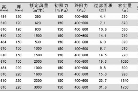 亞高效過濾器規格尺寸與技術參數
