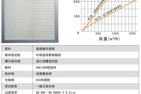 生物制藥廠使用的密封DOP液槽式高效過濾器運行條件