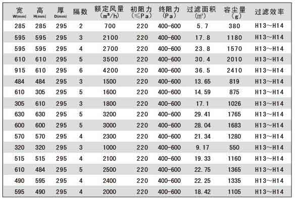 亞高效過濾器規格尺寸及選型 亞高效過濾器規格尺寸及選型