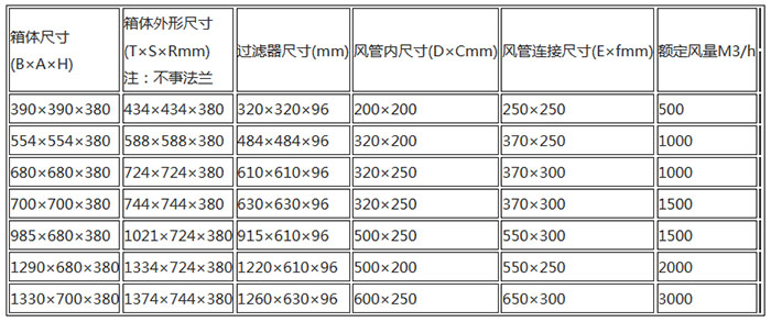 無隔板高效送風口規(guī)格尺寸及技術(shù)參數(shù) 無隔板高效送風口規(guī)格尺寸及技術(shù)參數(shù)